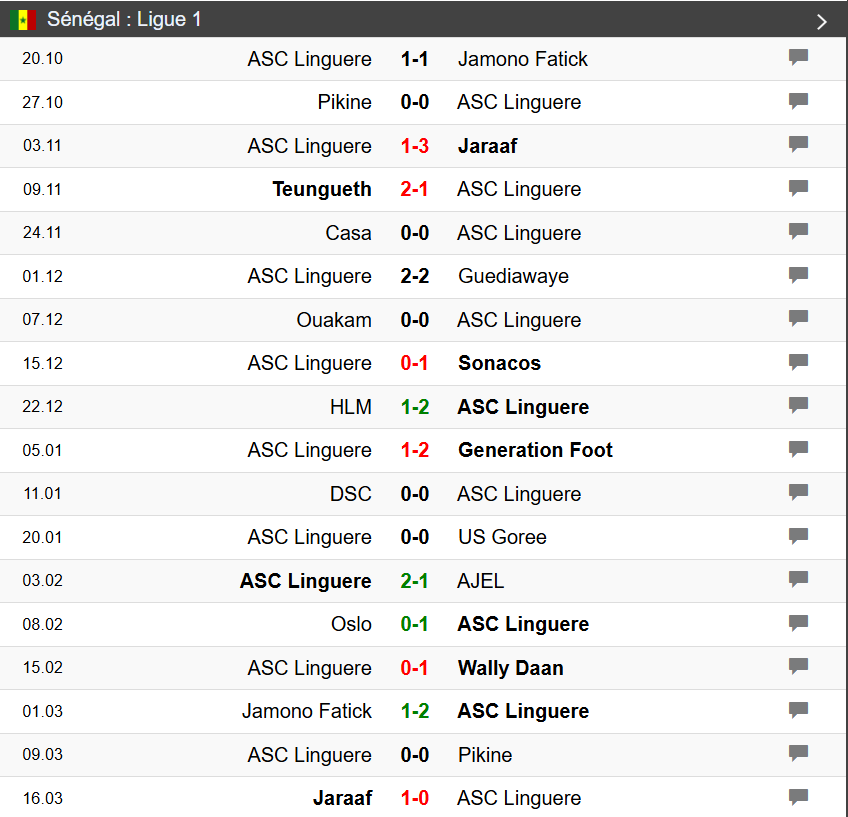 image La Linguère : calendrier et résultats - Saint-Louis